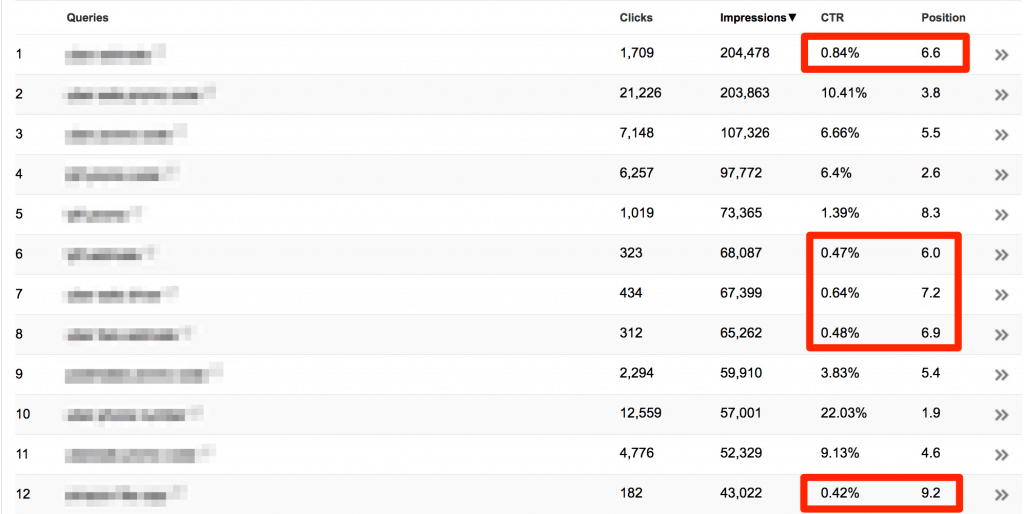 Content marketing revamp opportunities