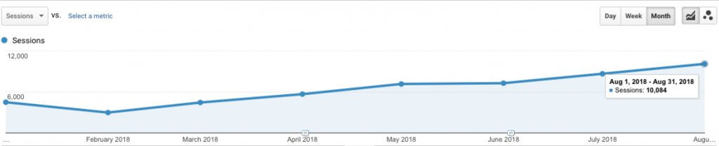 Affiliate marketing case study growth
