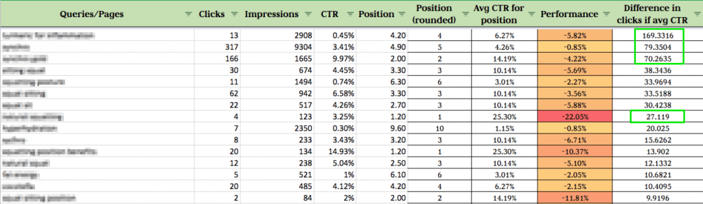 content marketing revamps for affiliates