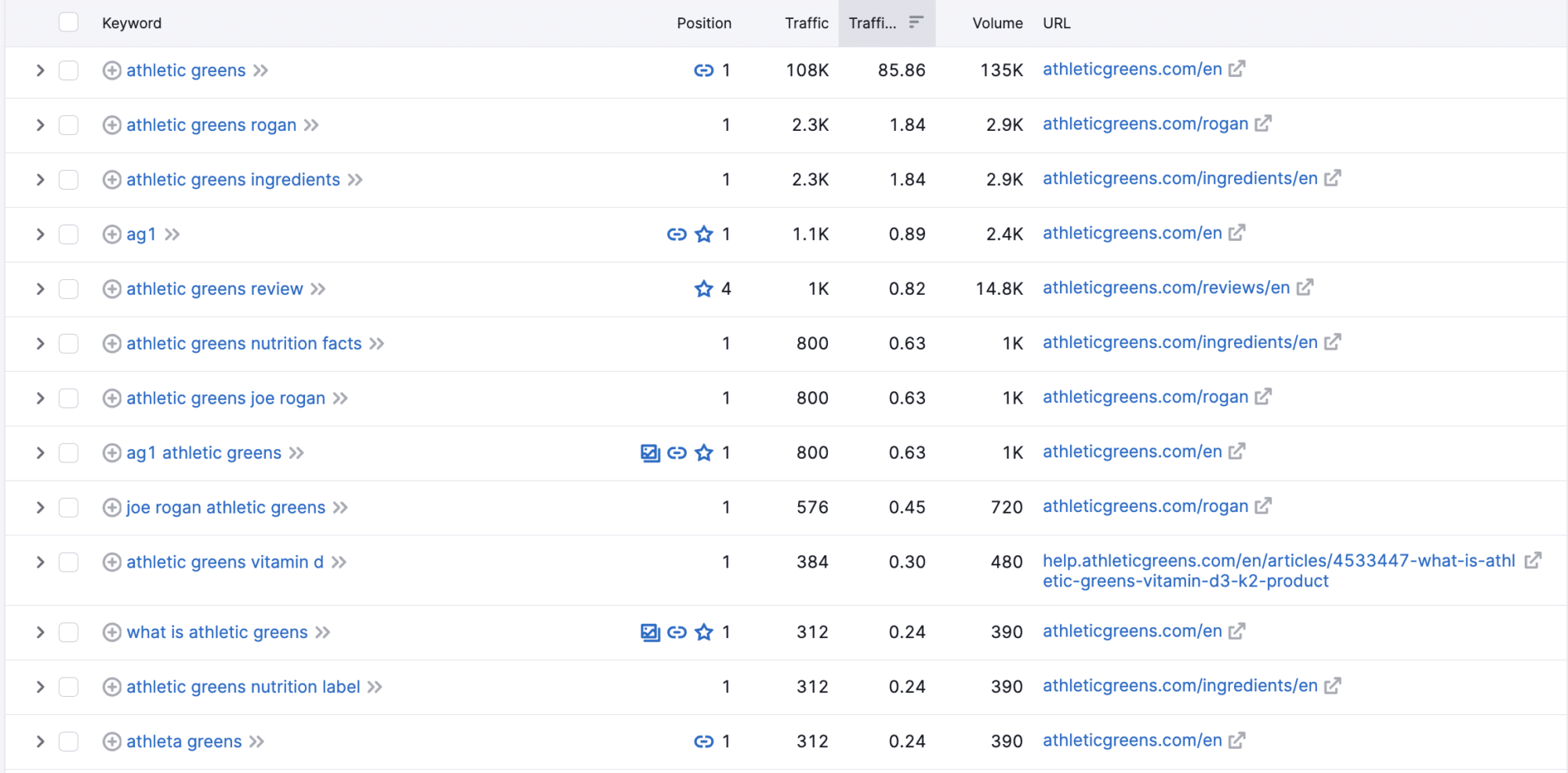 athletic greens jan 2022 rankings