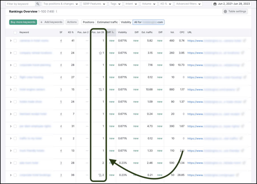 keyword position growth 2